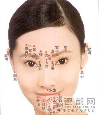 印堂狭窄与性格特质