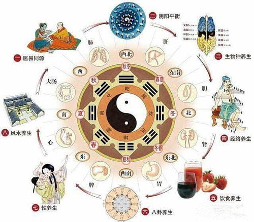 三、 星座运势与立春节令之间的交互作用