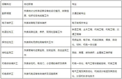 二、核心岗位的具体职责与任职要求