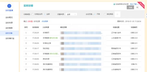 如何判断一个店铺名字的好坏？