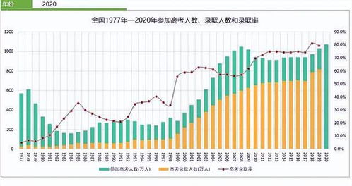 命运趋势预测与生活提议