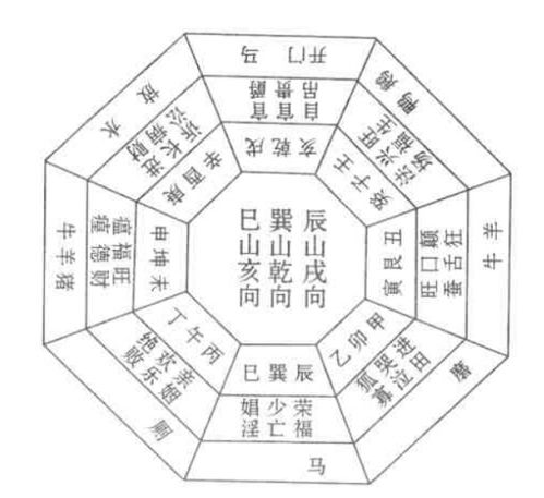 辰山戌向的基本格局与风水作用于