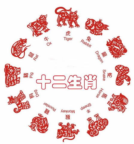 十二生肖与命格配对详解具体是什么含义？