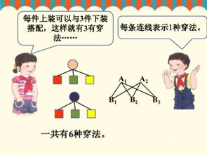 ‘勾三搭四打一正确生肖’和‘三翻四复正确打一生肖’分别指的是哪两个生肖？