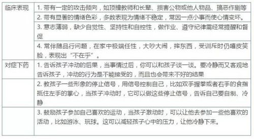 1. 调整心态：内观自省以求心境平和