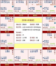一、 本命盘的概念与构造框架
