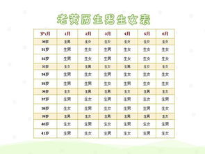 六、 《老黄历》作为文雅载体的更多维功能阐释