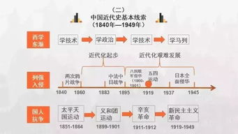 名实分离现象及其对王朝存续判定的启示