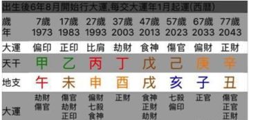 八字取象学如何应用于人生预测和命运分析？