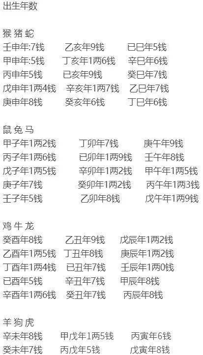如何同过八字分析，命里越来越好的八字，使其成为命好的八字？