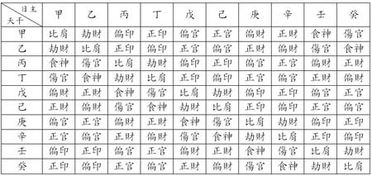 1.2 日支为喜用神的积极意义