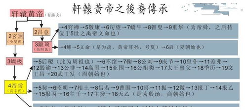 三一、 按辈分排列：秩序井然的基础