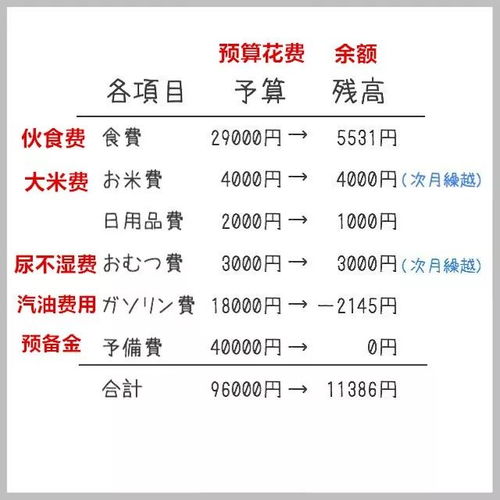如何识别一个家庭主妇是否非常擅长勤俭持家？