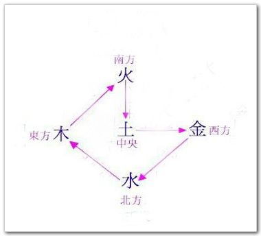 律师如何根据五行属性选择办公方位，提升职业运势？
