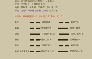 1.父母爻邢克身:文书项目遭殃
