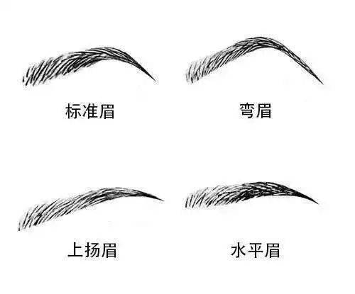 在手臂上练习画眉毛合适吗？