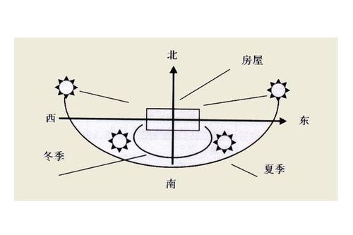 方位与五行对应关系的判定原则