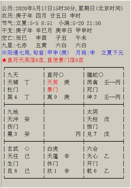 2．生門與其他宮位對賣屋運勢的影響機制
