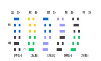 婚姻卦看远近：爱情的距离到底有多远？