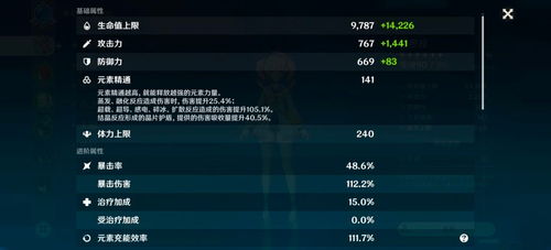 一个案例分析：Mary Brighton