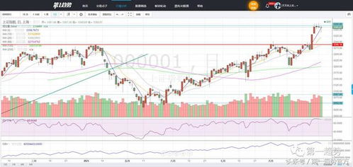 上证指数600701的股票行情如何，近期表现怎样？