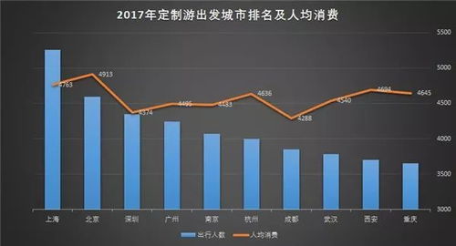 一、那个让人心碎的服务费到底是个啥鬼东西？