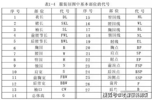 一、 封建等级与服饰符号：皇亲国戚与士官