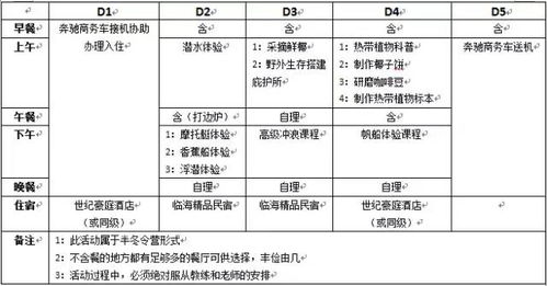 住宿安排：寄宿家庭体验的真实生活