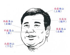 一、 “一恶”：五官不端正与性格孤僻