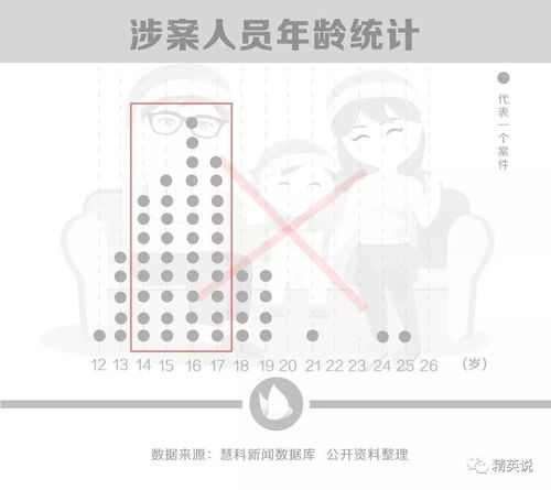 五、大千世界里的随机组合——当你想要一点怪异但独特味道时？