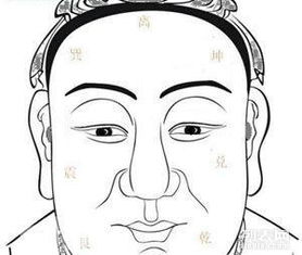 一、 脖项形态的基本判准及其对应命格