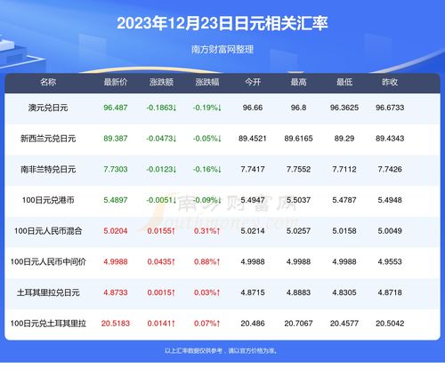 一、 基本信息与时间段轴概览