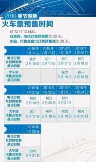 购票秘籍：教你如何成为“抢票大神”