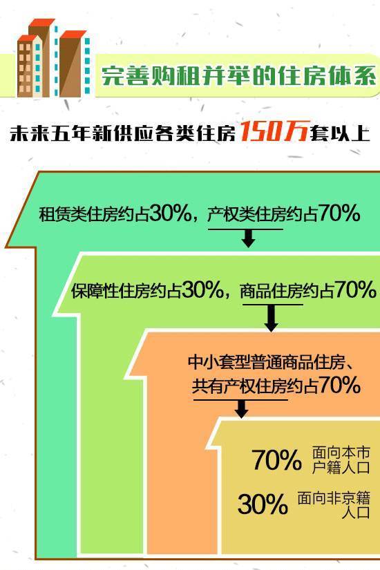 整体效能与参与者获取的核心回报