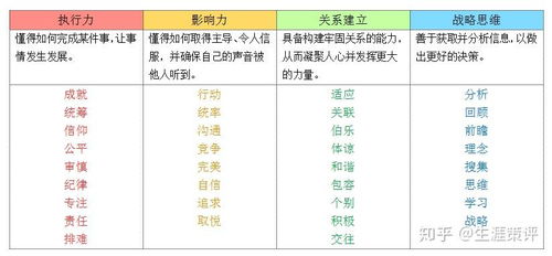 2.3 职业属性要匹配