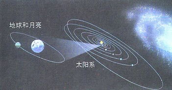 太阳运行轨迹与搬家宜忌