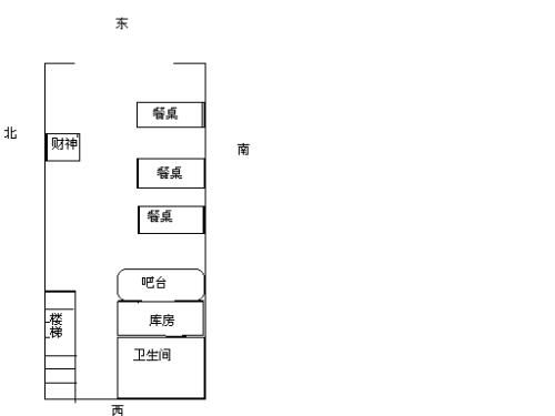 小饭店选址时真的有必要考虑风水问题吗？