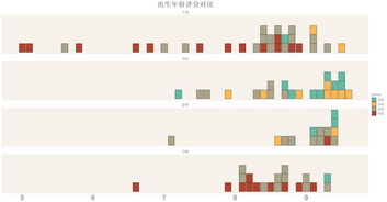 田冲名字评分分析系统