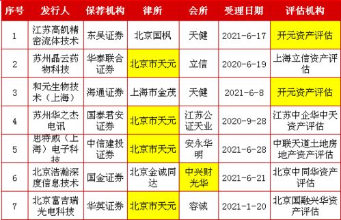 二、 五行命理与星座运势对上市时间的交叉检验