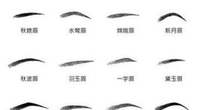 2. 新月眉之形态与招财旺夫功能