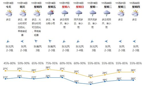 2018年1月27日黄历和11月13日黄历分别有哪些宜忌？