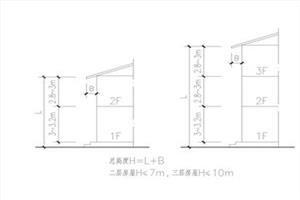 二、 围墙之功能性要求与技术手段规范