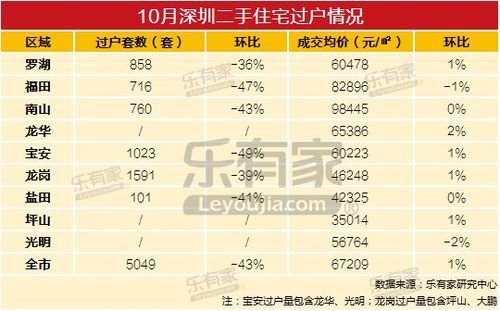 2026年10月房子过户吉日和新房拿钥匙吉日分别是哪天？