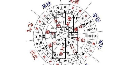 因此也， 在选择住宅时应当尽量避免选择凶方位，并根据个人命理情况进行调整，以达到最良好居住周边环境和生活质量。