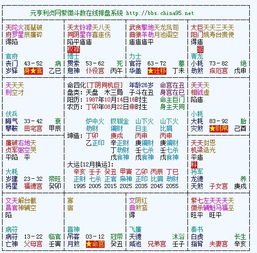 田宅宫：成家立业与居住周边环境之平稳性