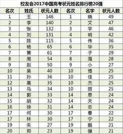 一、 姓名学与传统文化背景