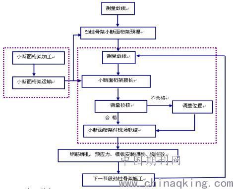 1. 通行路径受阻导致的人体工学问题