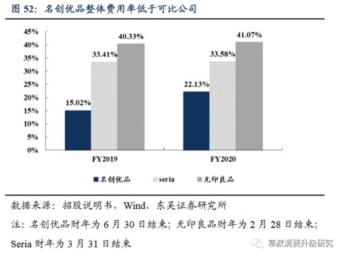 读音与性别分布