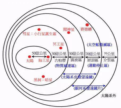 1. 基本定义