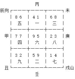 八运巽山乾向吉凶和七运巽山乾向吉凶分别如何断定？